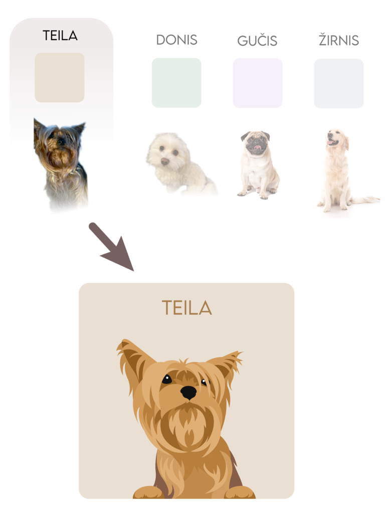 Augintinio portreto sukūrimo procesas - susikurk pats!